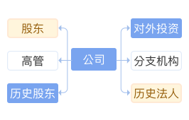 企业图谱