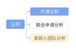 专利相关方图谱
